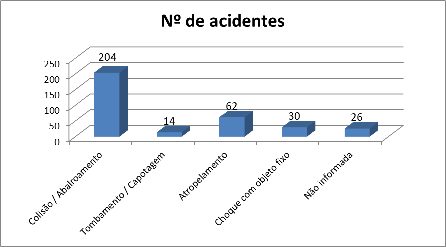 enganando com gráficos 3D