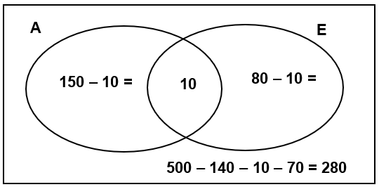 diagrama de conjuntos - exemplo 10