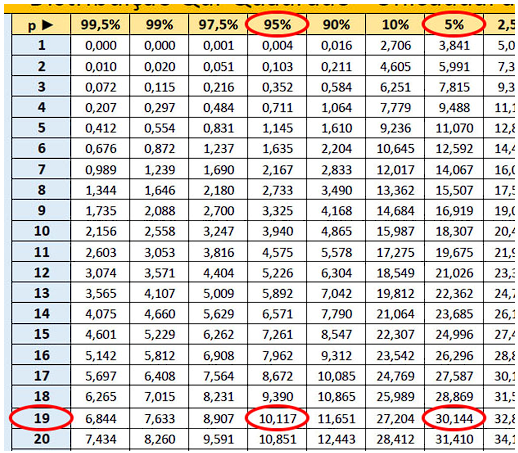 exemplo 10 - tabela da distribuição qui-quadrado
