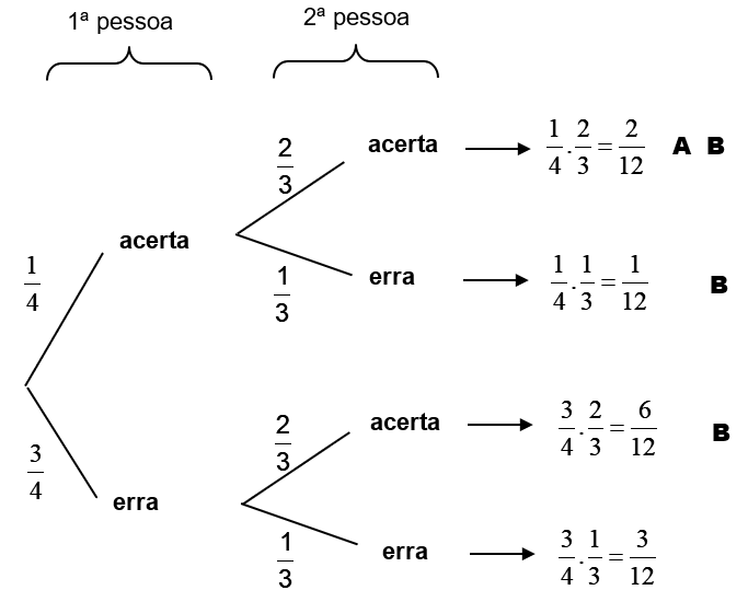 árvore de probabilidades - exemplo 19