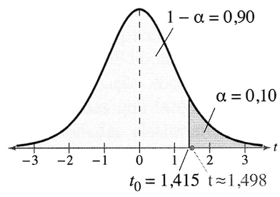exemplo 2 - gráfico com regiões críticas - teste t-pareado