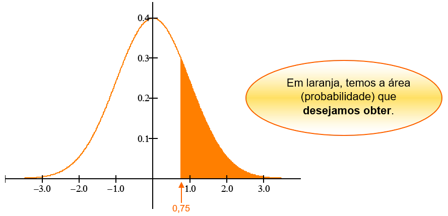 exemplo 3 - área desejada