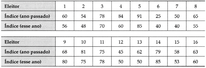 exemplo 3 - tabela enunciado - teste t-pareado