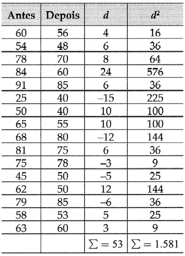 exemplo 3 - tabela de cálculos - teste t-pareado