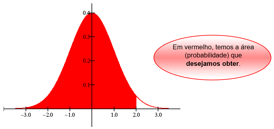 exemplo 4 - área que desejamos calcular