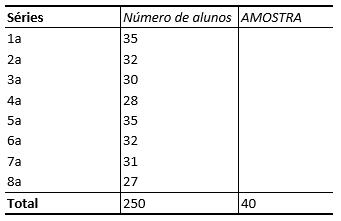 tabela exercício 10 - amostragem estratificada