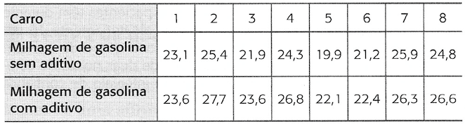 exercício 14 - tabela enunciado
