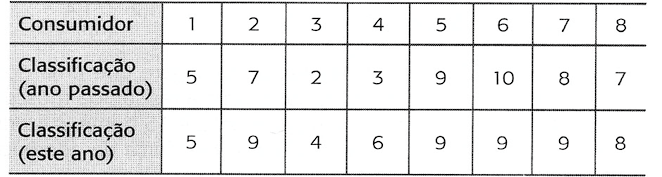 exercício 15 - tabela enunciado