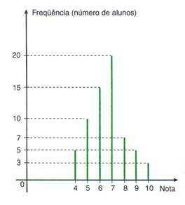 gráfico - exercício 16