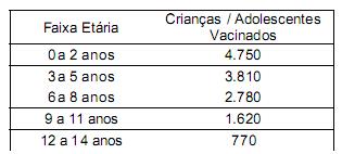 exercício 21 - tabela