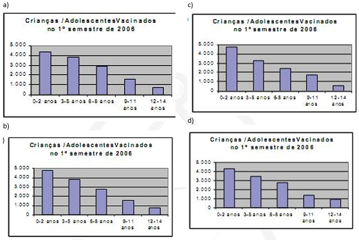 exercício 21 - gráficos