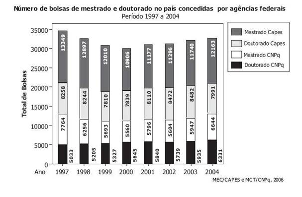 gráfico exercícios 23 e 24