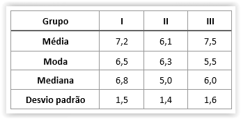 Tabela - Exercício 27