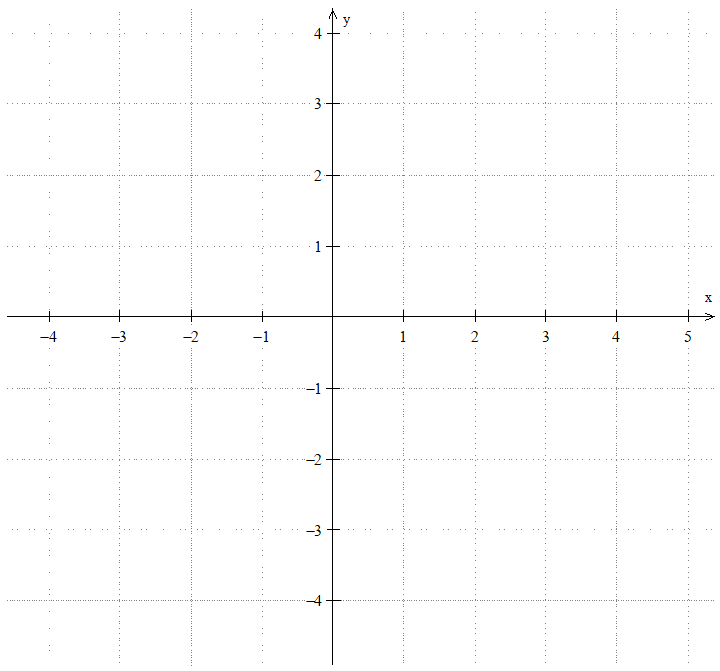 exercício 3 - par de eixos cartesianos