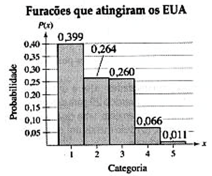 exercício 8 - gráfico