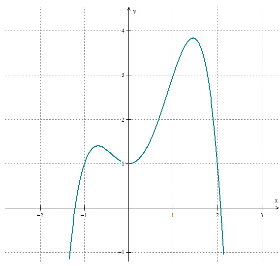 exercício 9 - gráfico