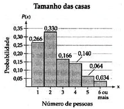 exercício 9 - gráfico