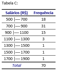 problemas com classes - Tabela C