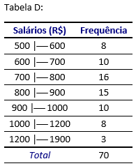 problemas com classes - Tabela D