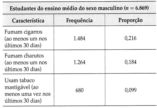 tabela de fumantes do sexo masculino