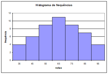 resposta exercício 12d