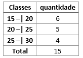 tabela com classes 2