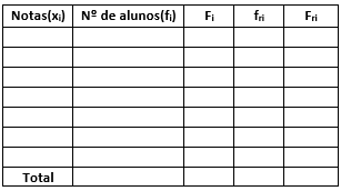 tabela de frequências - passo 1