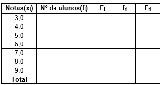 tabela de frequências - passo 2