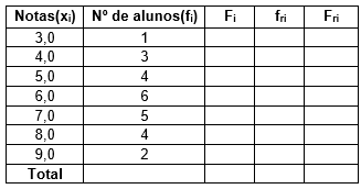 tabela de frequências - passo 3