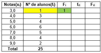 Estatística Descritiva — Parte 1