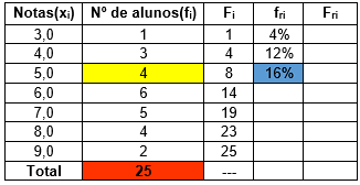 tabela de frequências - passo 6 - parte 3