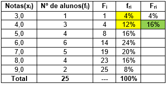 tabela de frequências - passo 7 - parte 1