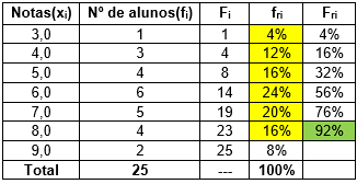 tabela de frequências - passo 7 - parte 2