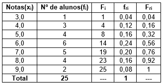 tabela de frequências - passo 7 - parte 4